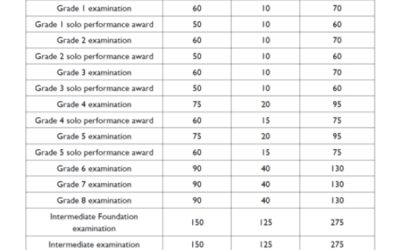 Grade Information FAQs